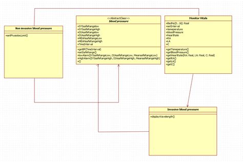 Model Class Java 的图像结果