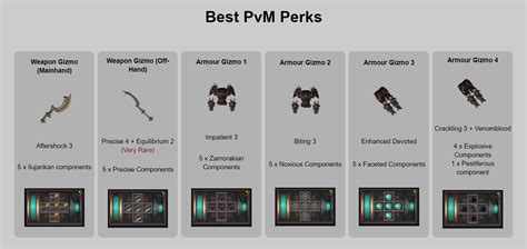 RS3 Invention Leveling 的图像结果
