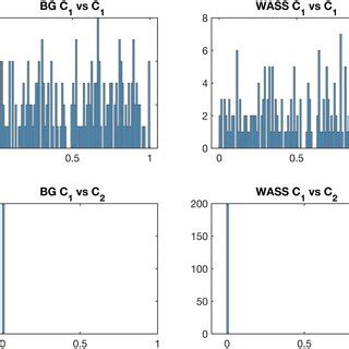 Hypothesis Testing Correlation 的图像结果