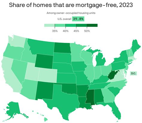 U.S. share of mortgage-free homes reaches record highs