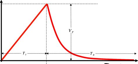 Image result for Constant Volume Process Animation