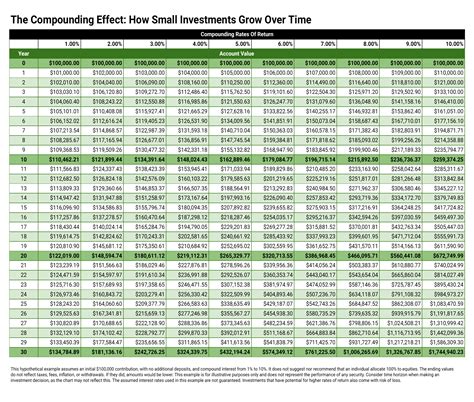 Image result for Compounding Returns