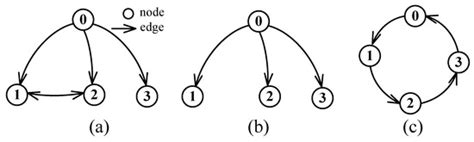 Hierarchical Distributed Motion Control for Multiple Linear Switched ...