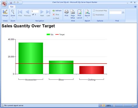 Image result for SQL Chart