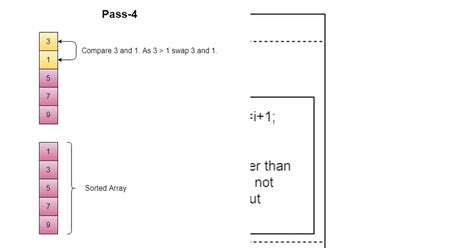 Sorting Algorithm Interview Questions 的图像结果