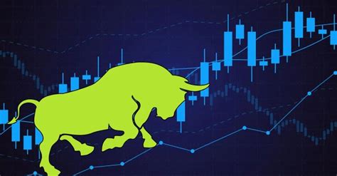 How to use moving average crossovers for swing trading? Lets find out!