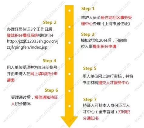 2019年上海积分落户轮候制度及居转户流程_上海居转户办理_上海知英教育