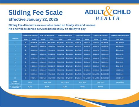 Turning Awareness into Action - Adult & Child Health