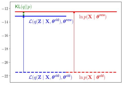 EM Algorithm Local Optima 的图像结果