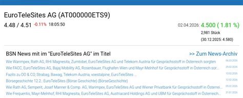 Wie Addiko Bank, Frauenthal, Zumtobel, EuroTeleSites AG, BTV AG und ...