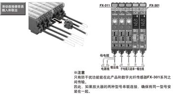手动设定光纤传感器 FX-311 | 松下电器机电（中国）有限公司 控制机器 | Panasonic