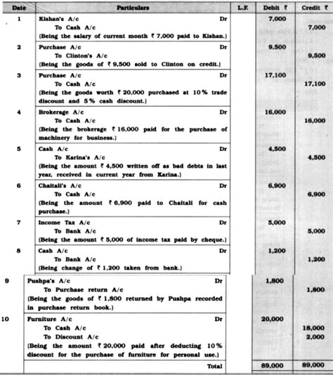 Image result for Rectification Journal Entry