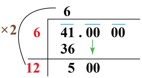 Square Root of 41 - Cuemath