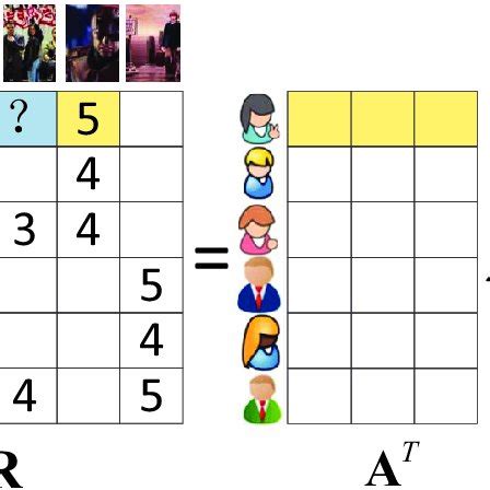 Image result for Matrix Factorization Example