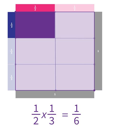 Image result for Area Model Math
