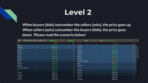 Image result for Level 2 Trading Tutorial