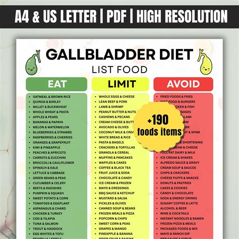 Buy Gallbladder Diet Food List Printable, Easy Digestive Low Fat Meal ...