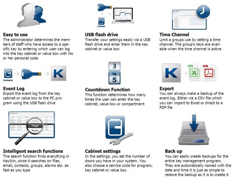 Image result for Key Control Systems Automotive