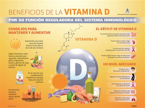 La importancia de la Vitamina D centra la última campaña de Salud Pública y COVID-19 de la ...
