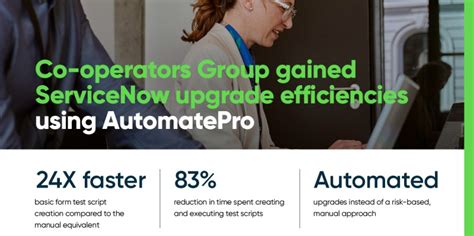 Automatepro Text to Test 的图像结果