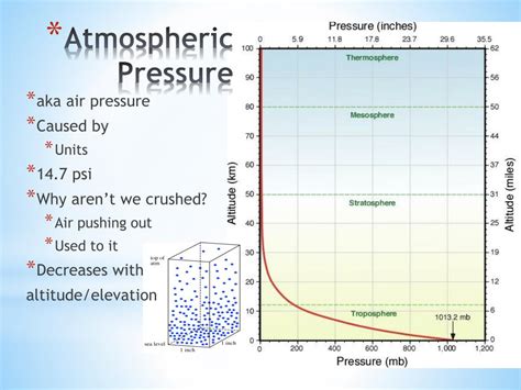 Image result for Atmospheric Pressure Explained