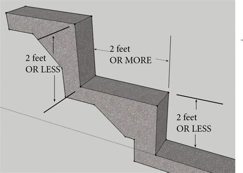 Image result for Simpro Tutorial