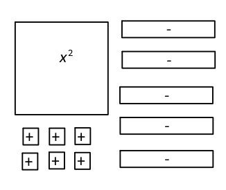 How to Factor Using Algebra Tiles 的图像结果
