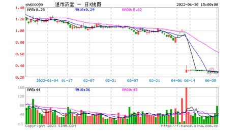 8万股民无眠 暴跌99% 凯迪退市了：200亿市值“灰飞烟灭”|市值_新浪财经_新浪网