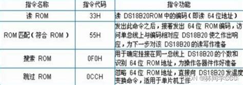 Install DS18B20 Using Pg7 的图像结果