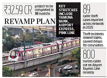 Delhi Metro Rail Corporation junks copper, switches to aluminium for ...