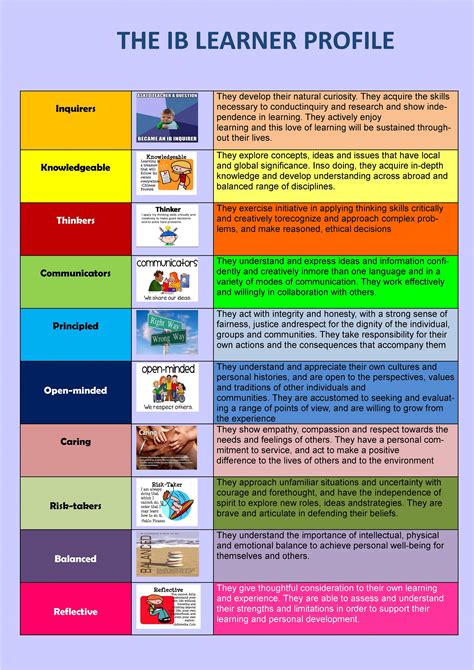 IB Learner Profile