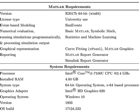 Image result for MATLAB System Requirements