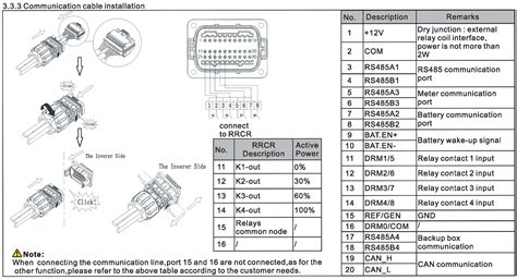 Image result for Growatt ZigBee Module