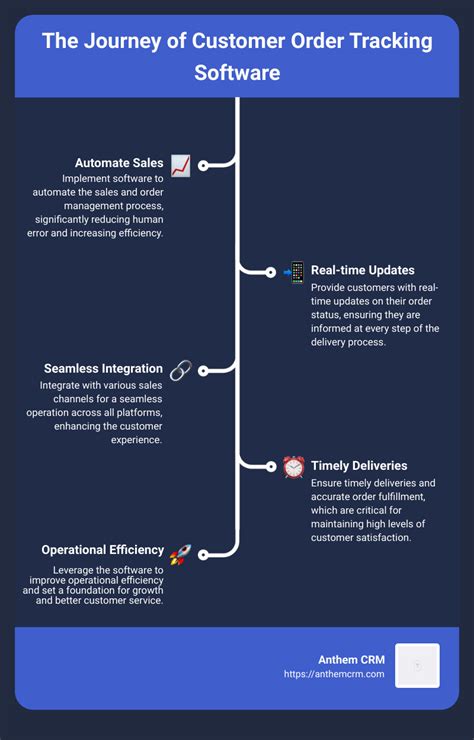 Sales Order Tracking Software 的图像结果