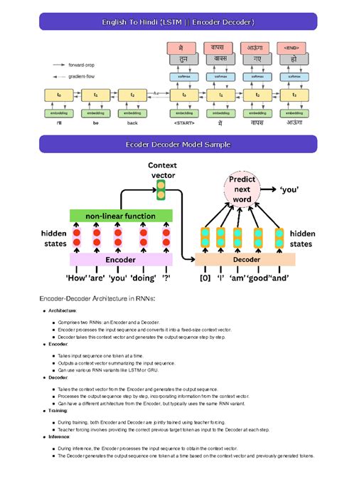 Image result for Encoder and Decoder in Hindi