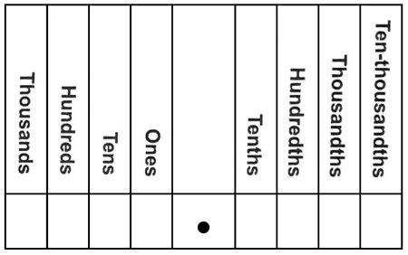 Image result for Write Decimals in Expanded Form