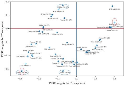 Dissecting the Opposing Roles of Thermal Intensity and Growing Degree ...