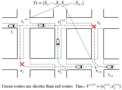 Vehicle Trajectory Prediction Method Based on License Plate Information ...