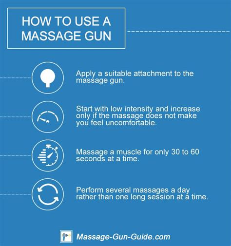 Image result for Using Massage Gun