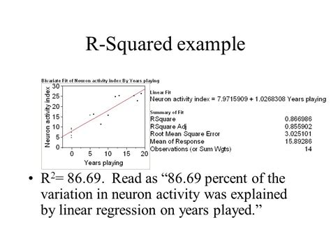 What are the correlation values with respect to low/average/excessive ...