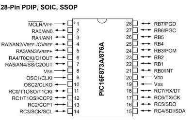 PIC16F873A-I/SP DIP-28 20MHz Microcontroller Motorobit - Motorobit.com