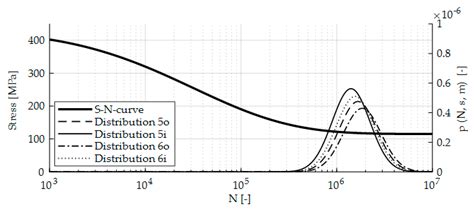 Crack Detection Zones: Computation and Validation