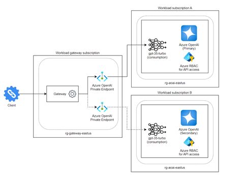 Ai Gateway Openai 的图像结果