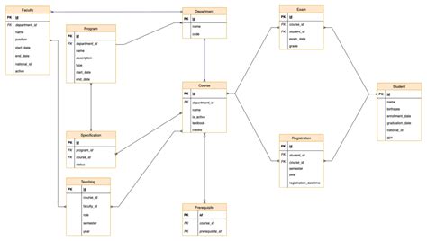 Image result for SQL Data Sample