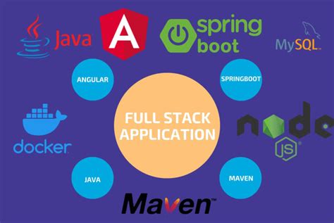 Image result for Spring MVC REST API