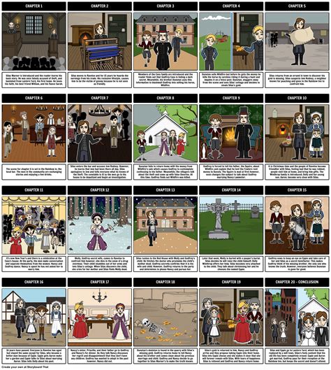 Silas Marner by George Eliot - Chapter Recap: Storyboards can help ...