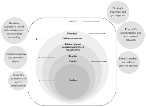 Fostering Students’ Sense of School Belonging: Emotional Intelligence ...