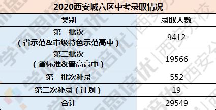 【静安区高中大盘点】2020-2022高考升学、中考招生完整分析！ - 知乎