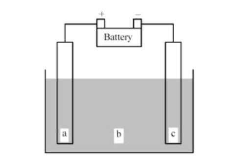 Image result for Anode Cathode Chart
