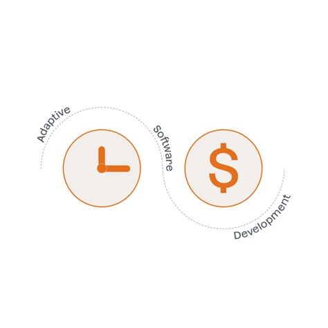 Image result for Adaptive Financial Software